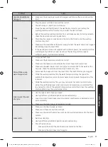 Preview for 23 page of Samsung WW1T Series Manual