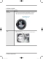 Preview for 8 page of Samsung WW22K6800A series Service Manual