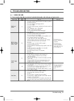 Preview for 33 page of Samsung WW22K6800A series Service Manual