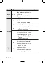 Preview for 34 page of Samsung WW22K6800A series Service Manual