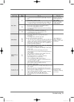 Preview for 35 page of Samsung WW22K6800A series Service Manual