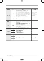 Preview for 36 page of Samsung WW22K6800A series Service Manual