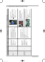 Preview for 37 page of Samsung WW22K6800A series Service Manual