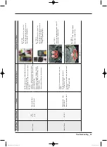 Preview for 39 page of Samsung WW22K6800A series Service Manual