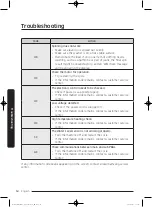 Предварительный просмотр 54 страницы Samsung WW22K6800A series User Manual