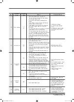 Preview for 33 page of Samsung WW22N6850Q Service Manual