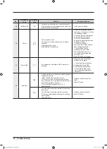 Preview for 34 page of Samsung WW22N6850Q Service Manual