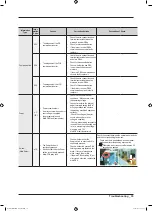 Preview for 37 page of Samsung WW22N6850Q Service Manual