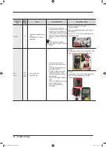 Preview for 38 page of Samsung WW22N6850Q Service Manual