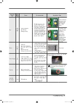 Preview for 39 page of Samsung WW22N6850Q Service Manual