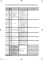 Preview for 40 page of Samsung WW22N6850Q Service Manual