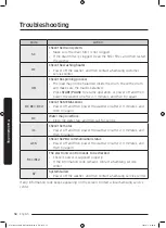 Предварительный просмотр 58 страницы Samsung WW22N6850QX User Manual