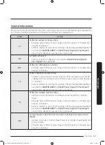 Preview for 129 page of Samsung WW22N6850QX User Manual