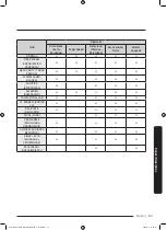 Preview for 207 page of Samsung WW22N6850QX User Manual