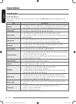 Preview for 38 page of Samsung WW25B6900 Series User Manual