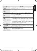 Preview for 39 page of Samsung WW25B6900 Series User Manual