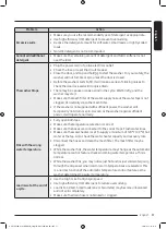 Preview for 57 page of Samsung WW25B6900 Series User Manual