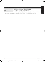 Preview for 61 page of Samsung WW25B6900 Series User Manual