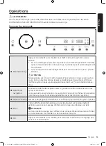 Preview for 105 page of Samsung WW25B6900 Series User Manual