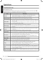 Preview for 108 page of Samsung WW25B6900 Series User Manual