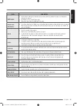 Preview for 109 page of Samsung WW25B6900 Series User Manual