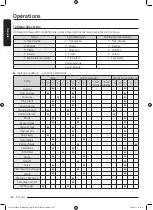 Preview for 110 page of Samsung WW25B6900 Series User Manual