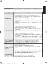 Preview for 129 page of Samsung WW25B6900 Series User Manual