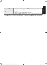 Preview for 131 page of Samsung WW25B6900 Series User Manual