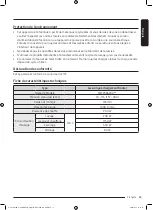 Preview for 133 page of Samsung WW25B6900 Series User Manual