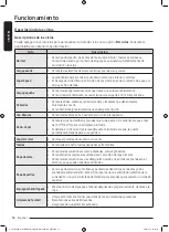 Preview for 178 page of Samsung WW25B6900 Series User Manual