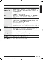 Preview for 179 page of Samsung WW25B6900 Series User Manual