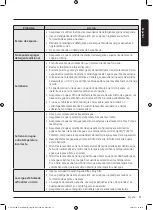 Preview for 197 page of Samsung WW25B6900 Series User Manual