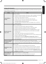 Preview for 199 page of Samsung WW25B6900 Series User Manual