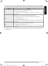 Preview for 201 page of Samsung WW25B6900 Series User Manual