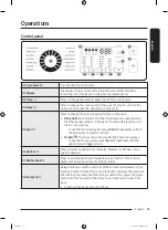 Preview for 35 page of Samsung WW5000 User Manual