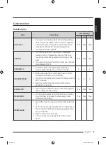 Preview for 37 page of Samsung WW5000 User Manual