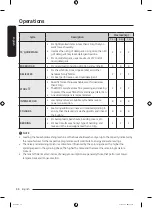 Preview for 38 page of Samsung WW5000 User Manual