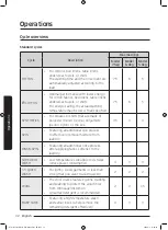 Preview for 32 page of Samsung WW50J3 Series User Manual