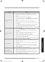 Preview for 41 page of Samsung WW50J3 Series User Manual