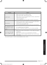 Preview for 43 page of Samsung WW50J3 Series User Manual