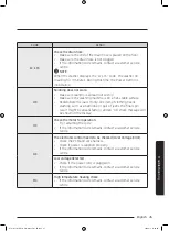 Preview for 45 page of Samsung WW50J3 Series User Manual