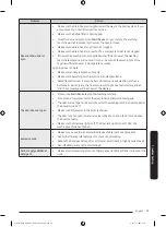 Предварительный просмотр 19 страницы Samsung WW6 A Series Manual