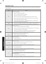 Предварительный просмотр 22 страницы Samsung WW6 A Series Manual