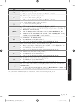 Предварительный просмотр 23 страницы Samsung WW6 A Series Manual