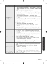 Предварительный просмотр 47 страницы Samsung WW6 A Series Manual