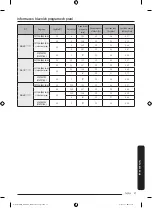 Предварительный просмотр 83 страницы Samsung WW6 A Series Manual