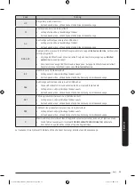 Предварительный просмотр 107 страницы Samsung WW6 A Series Manual