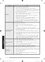 Предварительный просмотр 160 страницы Samsung WW6 A Series Manual