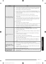 Предварительный просмотр 215 страницы Samsung WW6 A Series Manual