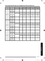 Предварительный просмотр 223 страницы Samsung WW6 A Series Manual